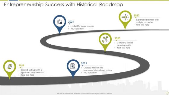 Entrepreneurship Success With Historical Roadmap Guidelines PDF