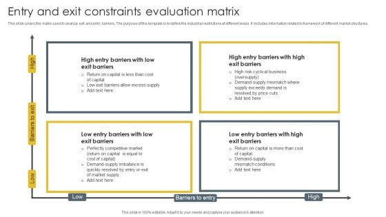 Entry And Exit Constraints Evaluation Matrix Guidelines PDF Entry And Exit Constraints Evaluation Matrix Guidelines PDF