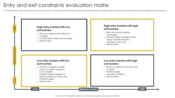 Entry And Exit Constraints Evaluation Matrix Guidelines PDF