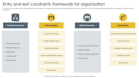 Entry And Exit Constraints Framework For Organization Themes PDF