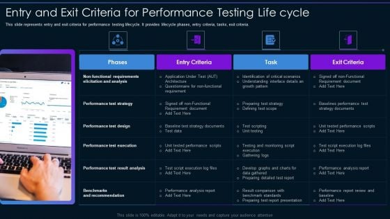 Entry And Exit Criteria For Performance Testing Life Cycle Ppt PowerPoint Presentation Gallery Example File PDF