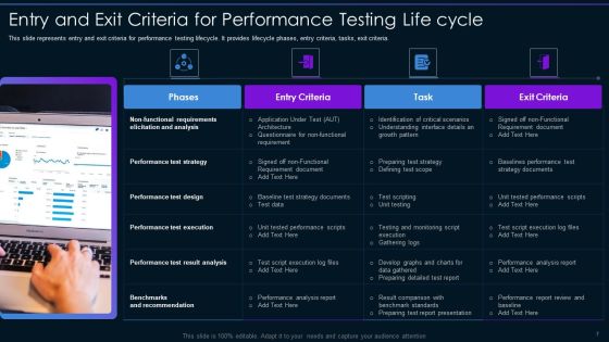 Entry And Exit Criteria For Software Testing Life Cycle Ppt PowerPoint Presentation Complete Deck With Slides Slide07