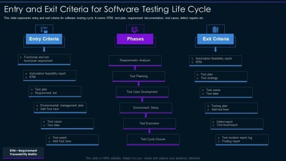 Entry And Exit Criteria For Software Testing Life Cycle Ppt PowerPoint Presentation Gallery Diagrams PDF Entry And Exit Criteria For Software Testing Life Cycle Ppt PowerPoint Presentation Gallery Diagrams PDF