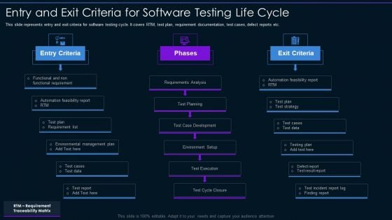 Entry And Exit Criteria For Software Testing Life Cycle Ppt PowerPoint Presentation Gallery Diagrams PDF