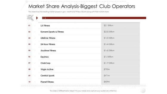 Entry Strategy Gym Health Fitness Clubs Industry Market Share Analysis Biggest Club Operators Background PDF