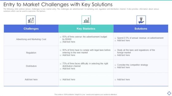 Entry To Market Challenges With Key Solutions Ppt PowerPoint Presentation File Example Topics PDF