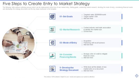 Entry To Market Ppt PowerPoint Presentation Complete Deck With Slides