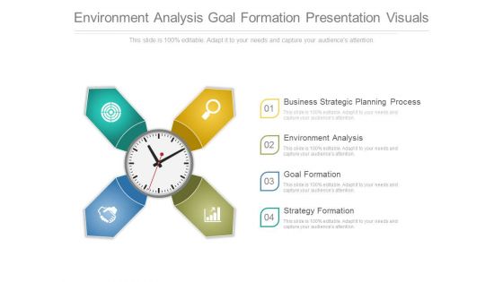 Environment Analysis Goal Formation Presentation Visuals