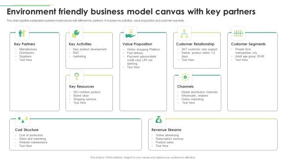 Environment Friendly Business Model Canvas With Key Partners Structure PDF