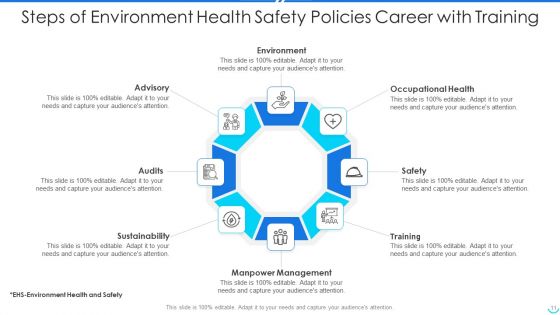 Environment Health Safety Policies Ppt PowerPoint Presentation Complete With Slides