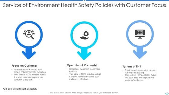 Environment Health Safety Policies Ppt PowerPoint Presentation Complete With Slides