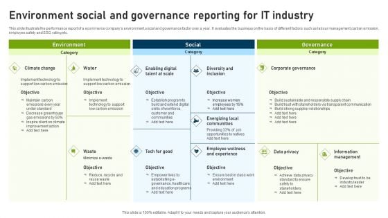 Environment Social And Governance Reporting For IT Industry Structure PDF