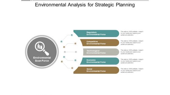 Environmental Analysis For Strategic Planning Ppt PowerPoint Presentation Icon Objects