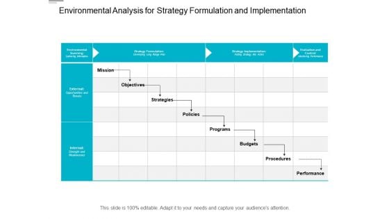 Environmental Analysis For Strategy Formulation And Implementation Ppt PowerPoint Presentation Inspiration Icons