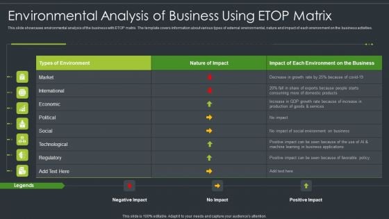 Environmental Analysis Of Business Using ETOP Matrix Professional PDF