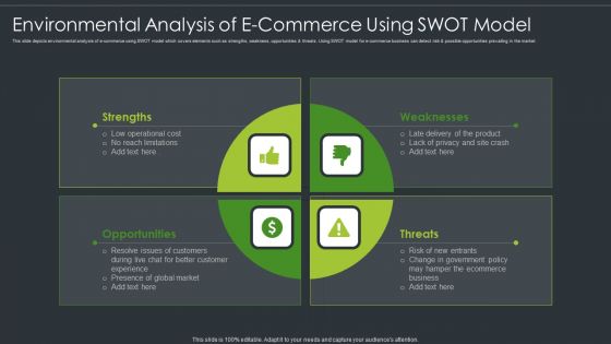 Environmental Analysis Of E Commerce Using SWOT Model Slides PDF