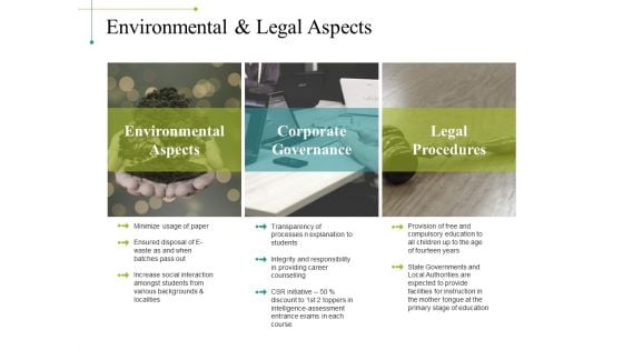 Environmental And Legal Aspects Ppt PowerPoint Presentation Model Mockup