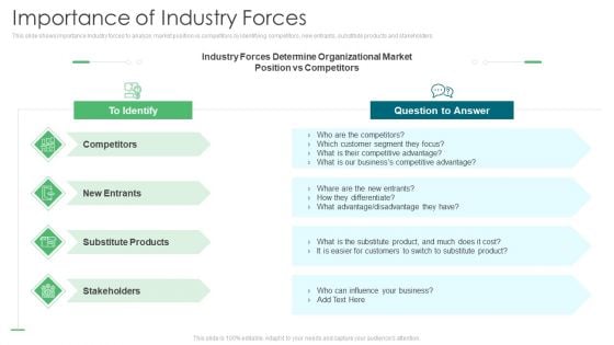 Environmental Assessment Importance Of Industry Forces Ppt Icon Elements PDF