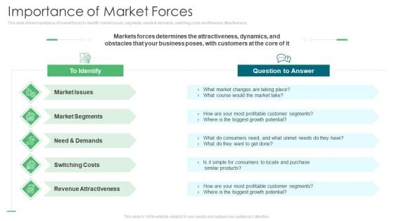 Environmental Assessment Importance Of Market Forces Ppt Ideas Picture PDF Environmental Assessment Importance Of Market Forces Ppt Ideas Picture PDF