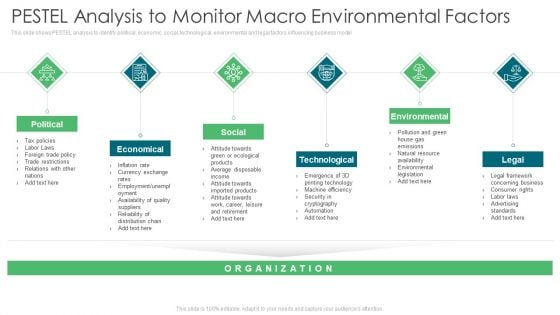 Environmental Assessment PESTEL Analysis To Monitor Macro Environmental Factors Ppt Outline Guidelines PDF