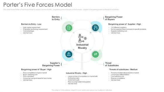 Environmental Assessment Porters Five Forces Model Ppt Infographic Template Gridlines PDF