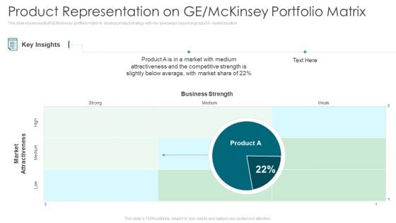 Environmental Assessment Product Representation On GE Mckinsey Portfolio Matrix Ppt Visual Aids Diagrams PDF