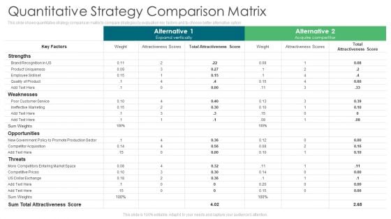 Environmental Assessment Quantitative Strategy Comparison Matrix Ppt Ideas Tips PDF