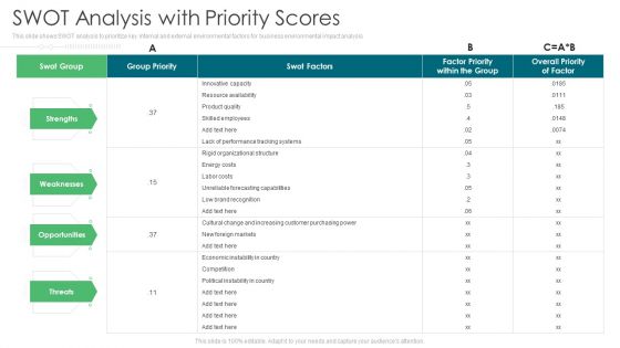 Environmental Assessment SWOT Analysis With Priority Scores Ppt Show Slide Portrait PDF