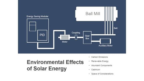 Environmental Effects Of Solar Energy Ppt PowerPoint Presentation Pictures File Formats