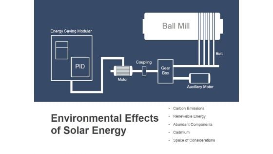 Environmental Effects Of Solar Energy Ppt PowerPoint Presentation Pictures File Formats