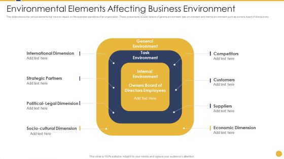 Environmental Elements Affecting Business Environment Ppt PowerPoint Presentation Gallery Aids PDF