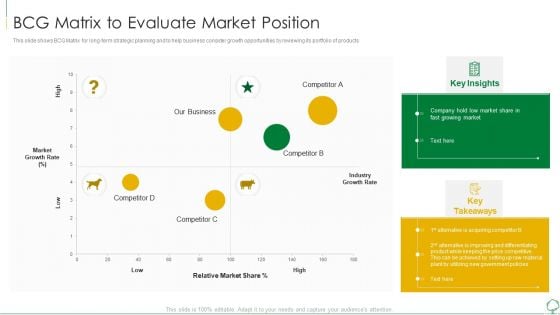 Environmental Examination Tools And Approaches BCG Matrix To Evaluate Structure PDF