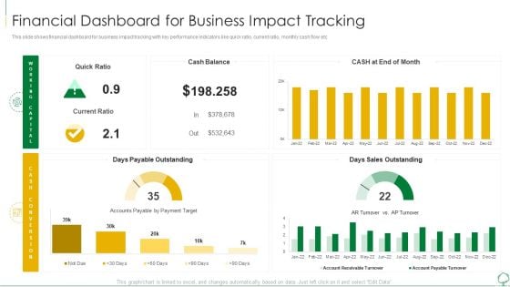 Environmental Examination Tools And Approaches Financial Dashboard For Business Professional PDF