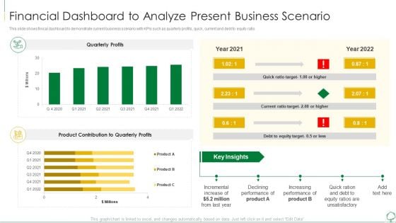 Environmental Examination Tools And Approaches Financial Dashboard To Analyze Sample PDF