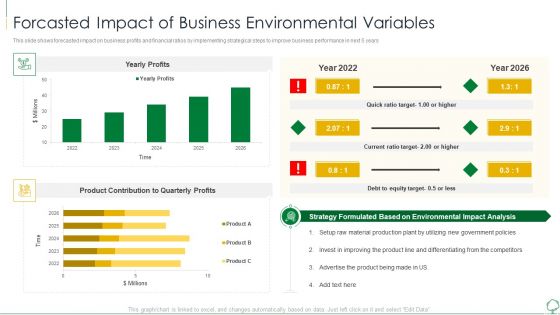 Environmental Examination Tools And Approaches Forcasted Impact Of Business Diagrams PDF