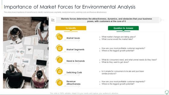 Environmental Examination Tools And Approaches Importance Of Market Forces Template PDF