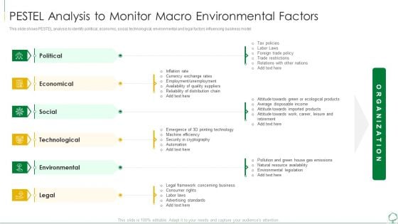 Environmental Examination Tools And Approaches PESTEL Analysis To Monitor Macro Rules PDF Environmental Examination Tools And Approaches PESTEL Analysis To Monitor Macro Rules PDF
