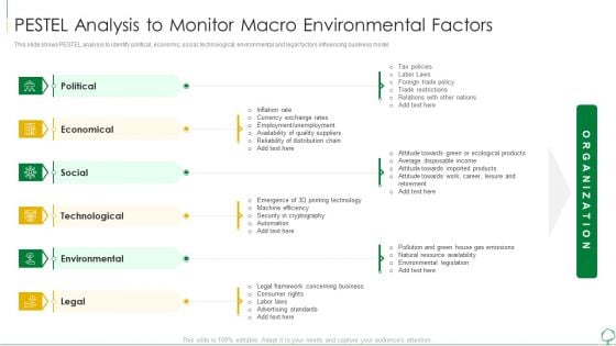 Environmental Examination Tools And Approaches PESTEL Analysis To Monitor Macro Rules PDF