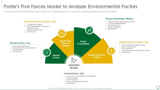 Environmental Examination Tools And Approaches Porters Five Forces Model To Analyze Information PDF