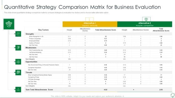 Environmental Examination Tools And Approaches Quantitative Strategy Comparison Matrix Summary PDF