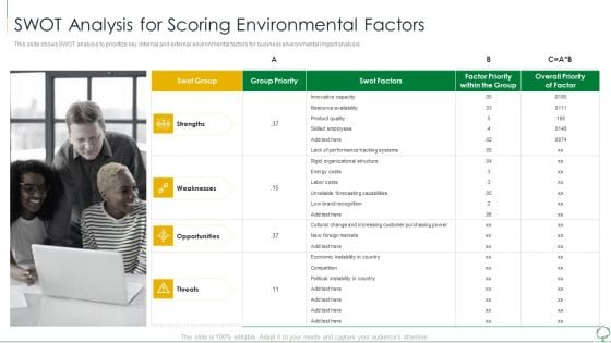 Environmental Examination Tools And Approaches SWOT Analysis For Scoring Introduction PDF