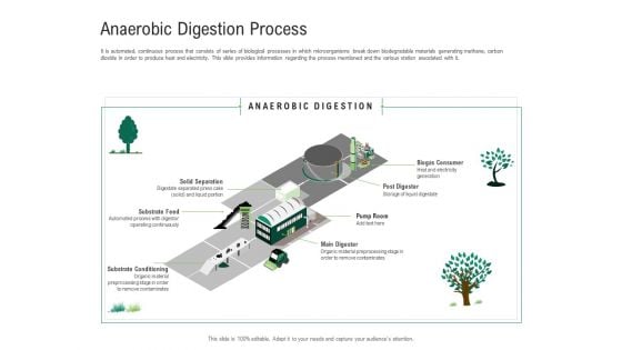 Environmental Friendly Technology Anaerobic Digestion Process Designs PDF
