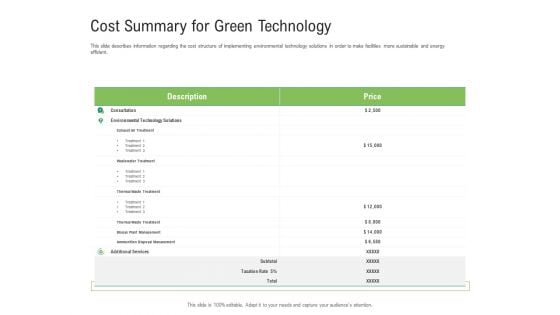 Environmental Friendly Technology Cost Summary For Green Technology Structure PDF Environmental Friendly Technology Cost Summary For Green Technology Structure PDF