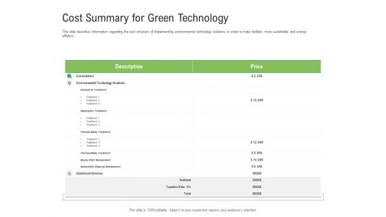 Environmental Friendly Technology Cost Summary For Green Technology Structure PDF