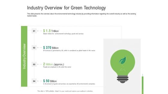 Environmental Friendly Technology Industry Overview For Green Technology Ppt Model Gallery PDF