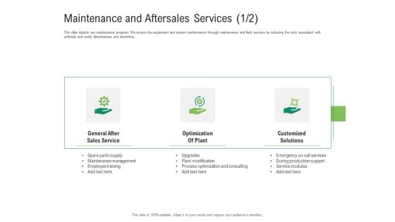 Environmental Friendly Technology Maintenance And Aftersales Services Call Ppt Show Graphic Tips PDF