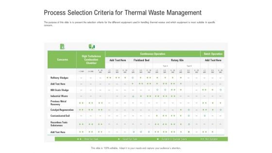 Environmental Friendly Technology Process Selection Criteria For Thermal Waste Management Structure PDF