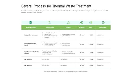 Environmental Friendly Technology Several Process For Thermal Waste Treatment Pictures PDF
