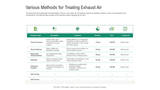 Environmental Friendly Technology Various Methods For Treating Exhaust Air Themes PDF