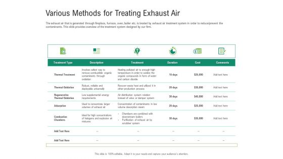 Environmental Friendly Technology Various Methods For Treating Exhaust Air Themes PDF Environmental Friendly Technology Various Methods For Treating Exhaust Air Themes PDF